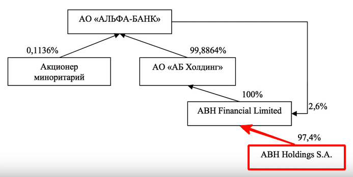 ABH Holdings S.A. (Эй-би-эйч Холдингс С.А.)